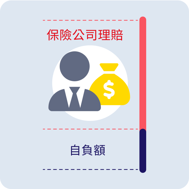 竊盜險自負額
